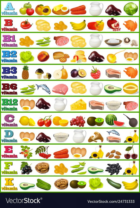 different vitamins and what they can do by boosting energy