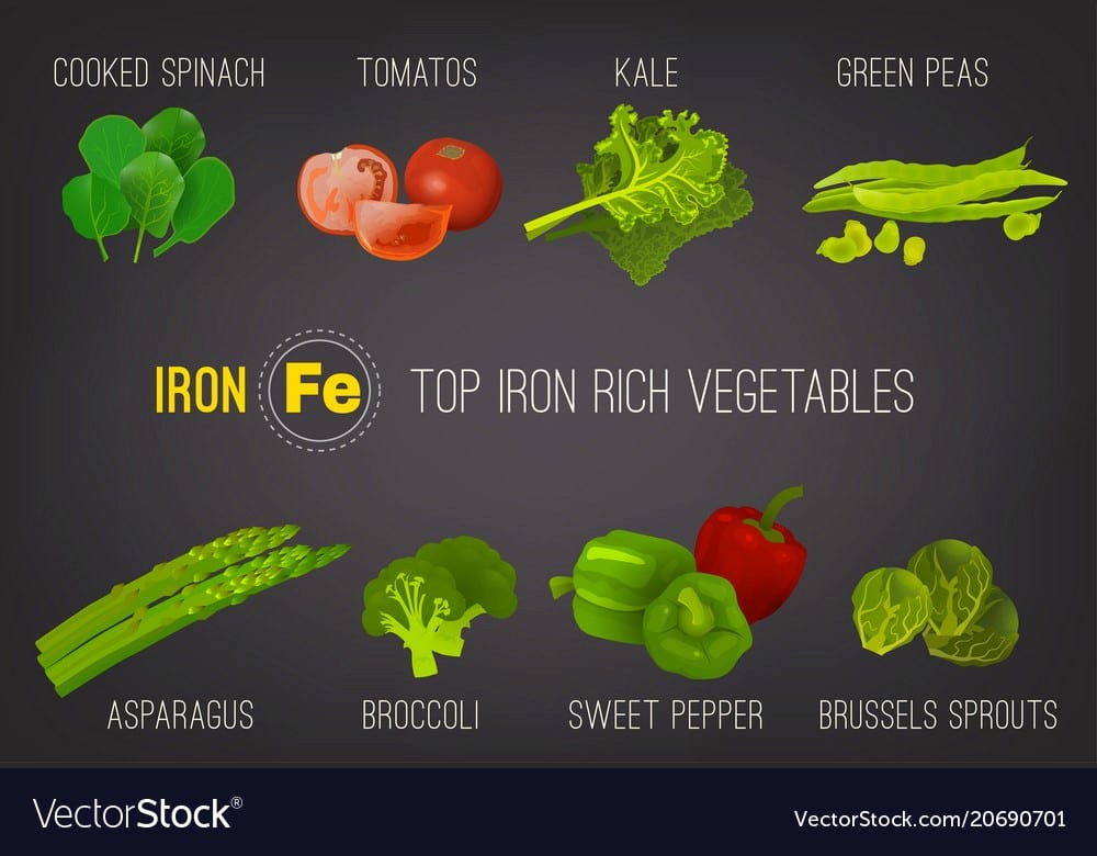 boosting nutrients for more energy