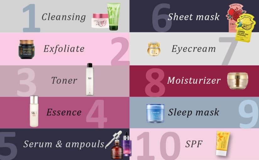 7 Steps for Flawless and Younger Looking Skin