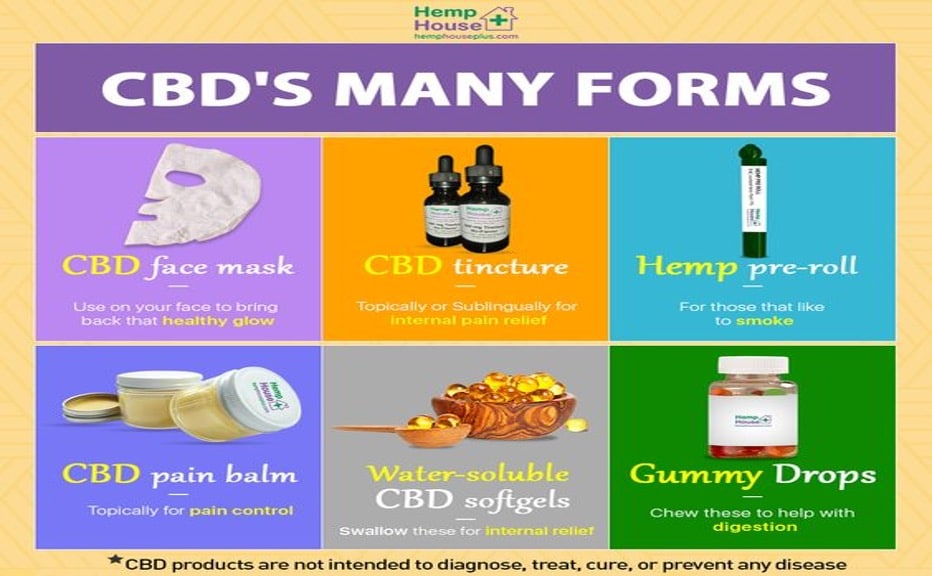 Using CBD Oils For Chronic Pain Management
