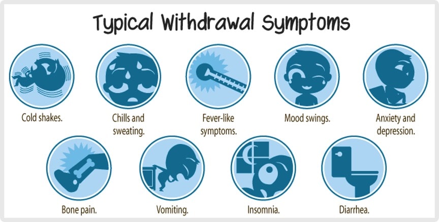 Sugar and the withdrawal syndrome