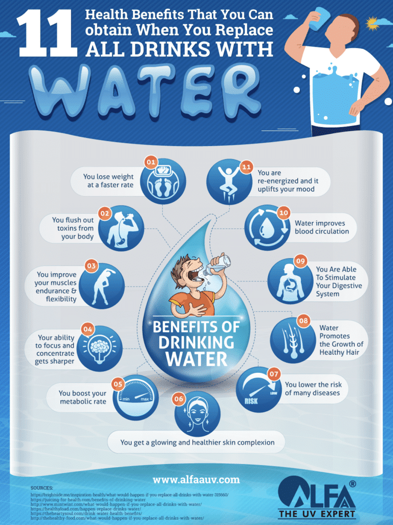 Why Replace All Sugary Drinks With Water? 11 Health Benefits